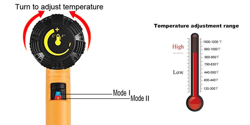 heat gun temperature adjustment